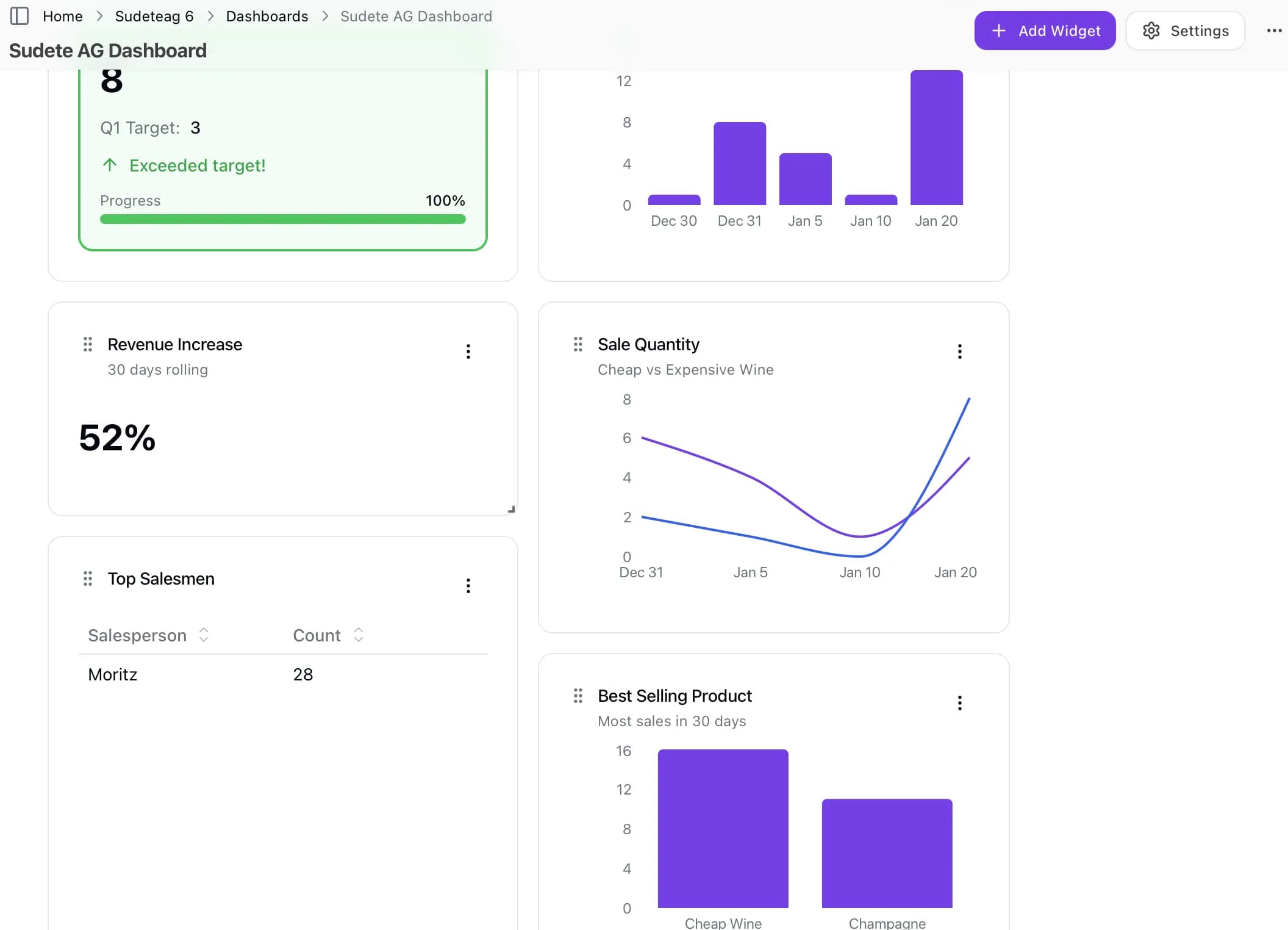 Screenshot: Analytics dashboard with performance charts